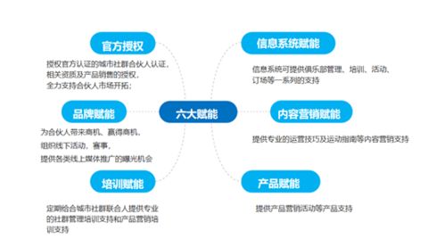 携手川崎，共筑高收入未来 零投资零创业的合伙人新模式