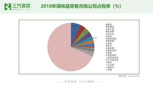 狂飙的食品饮料股 解码二级市场热点，探寻早期投资的创业机遇
